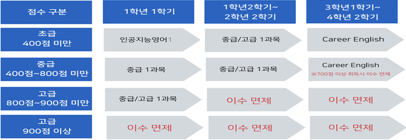 그림입니다.  원본 그림의 이름: CLP00003230ba9f.bmp  원본 그림의 크기: 가로 796pixel, 세로 275pixel